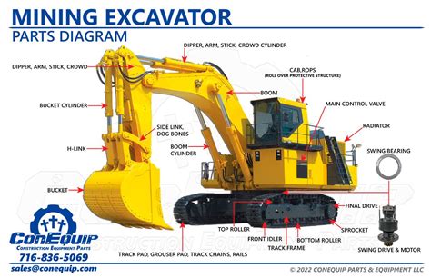 mini excavator sprocket dimensions pdf|excavator components diagram.